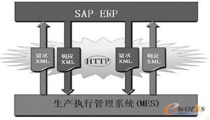 �D2 ERP�cMESϵ�y(t��ng)���ɼ��g(sh��)�ܘ�(g��u)�D