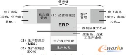 �D1 ����ú����I(y��)��Ϣ����(y��ng)�ýY(ji��)��(g��u)�D