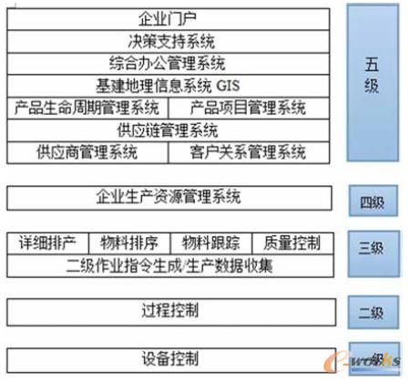 ��Ϣ��ϵ�y(t��ng)�Y(ji��)��(g��u)�wϵ�D