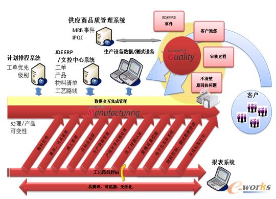 �D2 MESϵ�y(t��ng)���ɼܘ�(g��u)�D