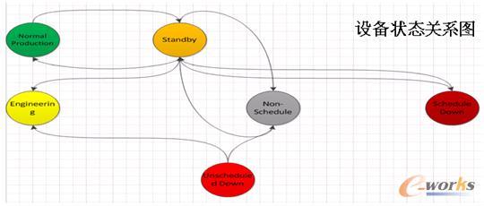 �D6 MES�O(sh��)���B(t��i)�P(gu��n)ϵ�D
