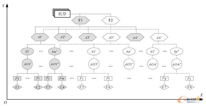 �C(j��)���b�似�g(sh��)��B(t��i)Ԫ�ؾW(w��ng)�j(lu��)ģ��