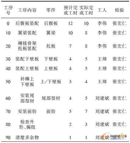 �����b�乤λASTS��(sh��)��(j��)����