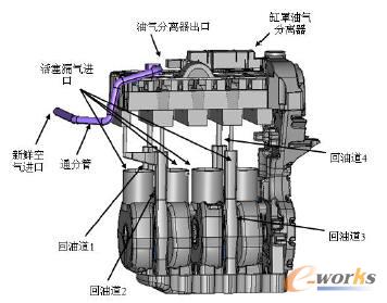 具有通風功能的曲軸箱通風系統(tǒng)