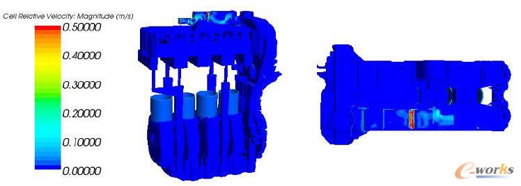 無通風功能的曲軸箱通風系統(tǒng)的速度分布圖