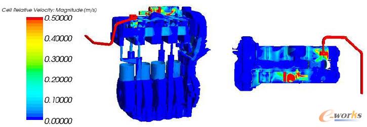 具有通風功能的曲軸箱通風系統(tǒng)的速度分布圖