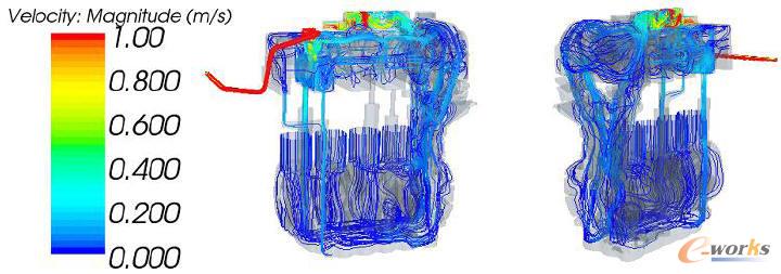 具有通風功能的曲軸箱通風系統(tǒng)的流線圖