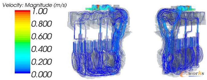 無通風功能的曲軸箱通風系統(tǒng)的流線圖