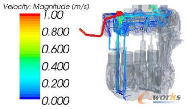 新鮮空氣流線圖