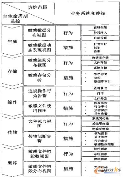 �D2 ȫ�������ڷ��o(h��)