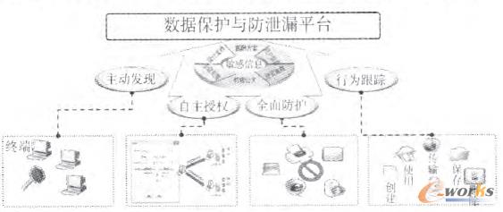 �D1 ��(sh��)��(j��)���o(h��)�c��й©ƽ�_�Ŀ��w˼·