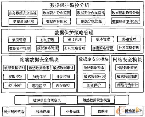 �D3 ��(sh��)��(j��)���o(h��)�c��й©ƽ�_���w�ܘ�(g��u)