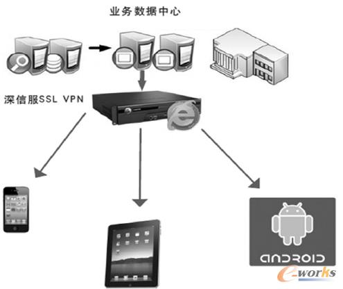 �D1 PC �����ܽK���h(yu��n)���k��ƽ�_(t��i)ʾ��D