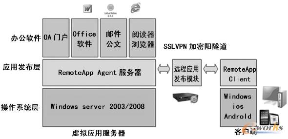 �D3 ܛ���ܘ�(g��u)