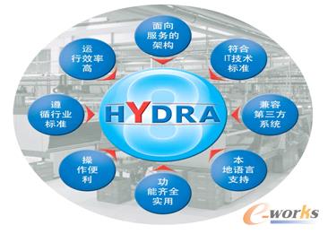 �D3 MPDV��HYDRAϵ�y(t��ng)��Ҫ���c(di��n)