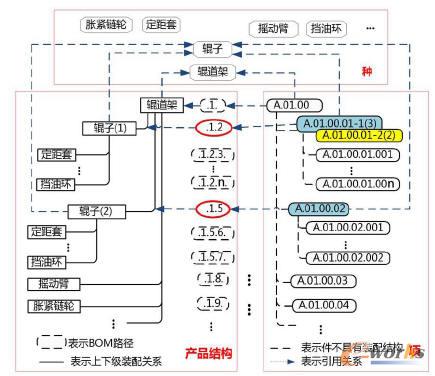 �N헽Y(ji��)��(g��u)ʾ��D