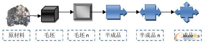 �����γ��^��