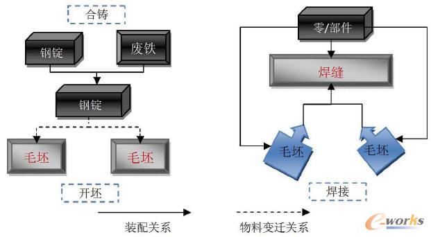 �����P(gu��n)ϵ����