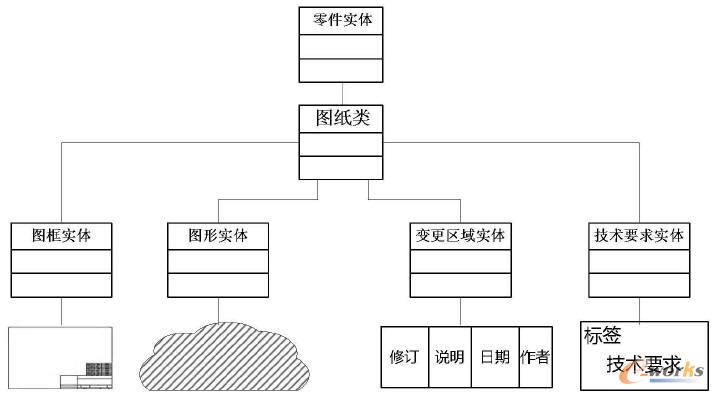 �D�νY(ji��)��(g��u)������(y��ng)��(sh��)��(j��)�Y(ji��)��(g��u)