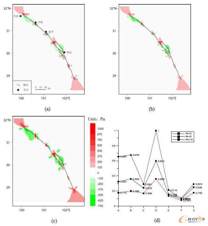 鮮水河斷裂帶的存在對區(qū)域應(yīng)力場的影響