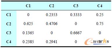 表4 加權(quán)矩陣A