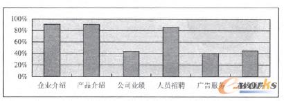 �D3 �͑�(du��)��Ҫģ�K�P(gu��n)ע��