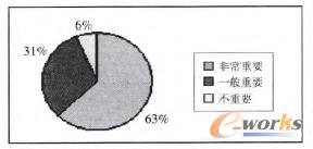 �D4 �͑�(du��)��EIP��(du��)��I(y��)��Ҫ�Ե��J(r��n)�ɶ�