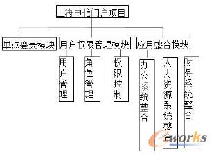 �D1 ϵ�y(t��ng)�Ĺ���ģ�K�D