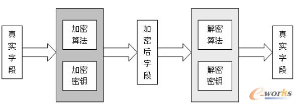 �D2 ��(sh��)��(j��)�����ֶμӽ�������