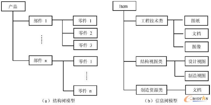 �a(ch��n)Ʒ�Y(ji��)��(g��u)��ăɷN����ģ��