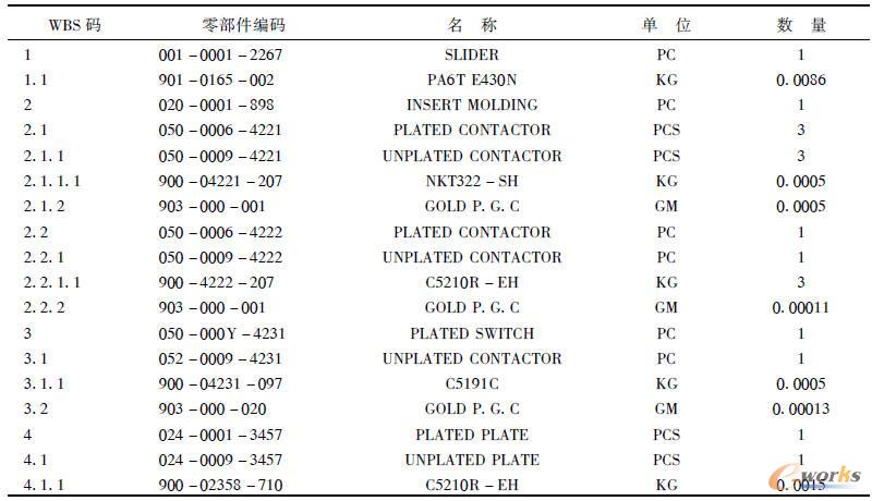 ĳFLASH CARD�a(ch��n)ƷBOM�������