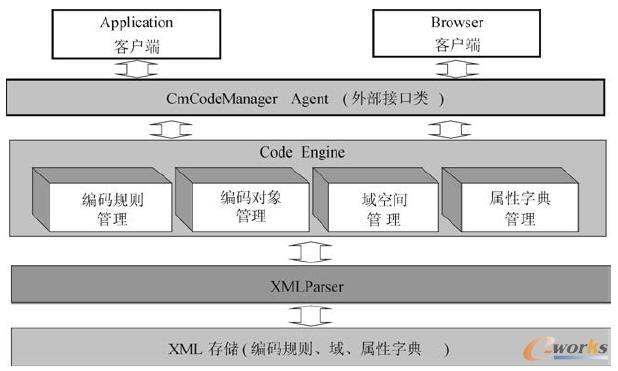 ���a����ϵ�y(t��ng)����wϵ�Y(ji��)��(g��u)