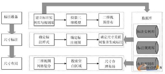 �ߴ��ԄӘ�ע�c����ϵ�y(t��ng)���