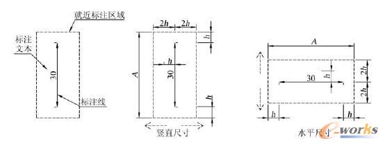 �Qֱ�ߴ��cˮƽ�ߴ�ľͽ���ע�^(q��)��