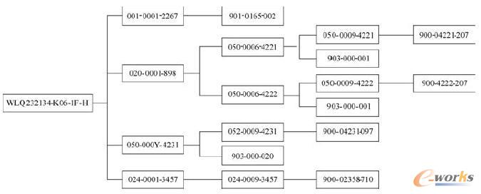 ĳFLASH CARD�a(ch��n)ƷBOM���ֽY(ji��)��(g��u)