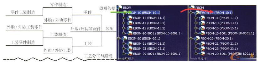 三維工藝BOM重構