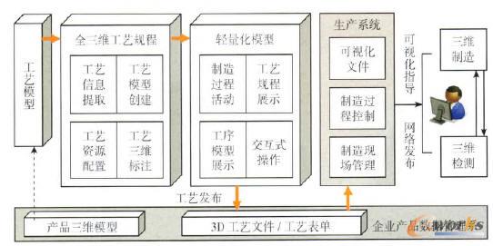 三維產品制造信息發(fā)布與集成應用
