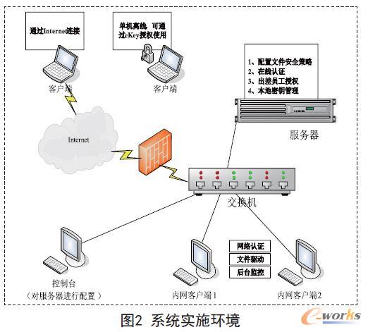 ϵ�y(t��ng)��ʩ�h(hu��n)��