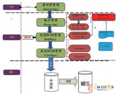 信息系統(tǒng)間業(yè)務(wù)數(shù)據(jù)流轉(zhuǎn)圖