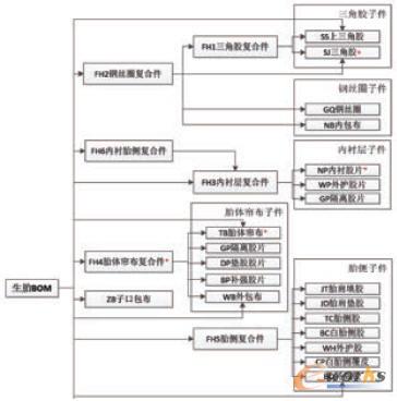 輪胎產(chǎn)品結(jié)構(gòu)部分構(gòu)成示意圖