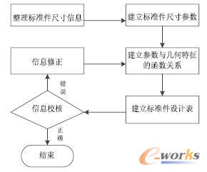 標準件的建模流程
