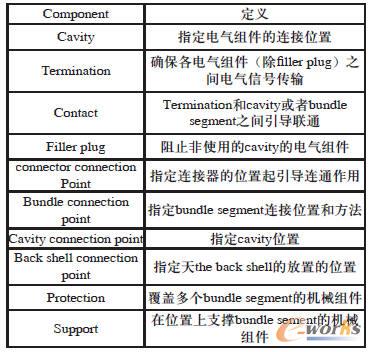 電氣組件的定義