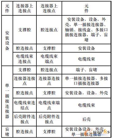部分電氣元件的連接原則