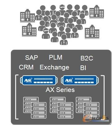 圖3 美特斯邦威案例分享
