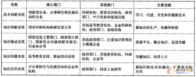 表1 兩組技術(shù)群體選擇不同策略的適應(yīng)性
