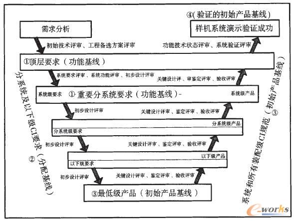 ���g(sh��)��B(t��i)�������u���c�b�伉���P(gu��n)ϵ�D