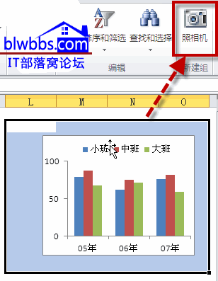 excel旋轉(zhuǎn)圖表