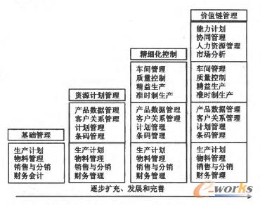 ��ɽ�_(k��i)Ԫ�豬�O(sh��)�����޹�˾ERP��(sh��)ʩҎ(gu��)��