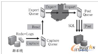 �D3 ߉݋��(f��)��ԭ��D