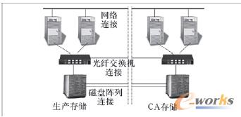�D2 �惦�׌ӏ�(f��)��ԭ��D